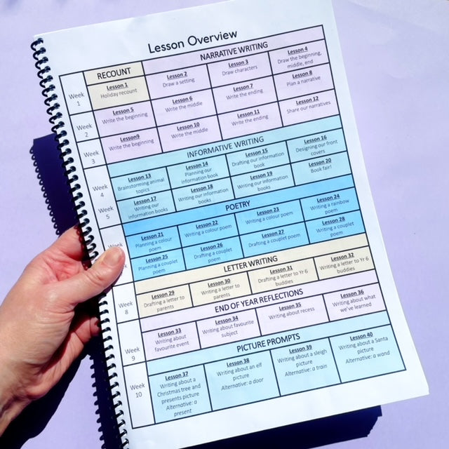 Term 4 Writing Unit for Prep/Kindergarten | Lesson Plans | Narratives Informative Writing Poetry