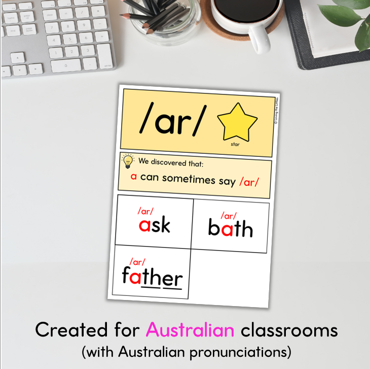 Australian High Frequency Words | Spelling Discoveries | Teaching Slides & Wall Display