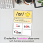 Australian High Frequency Words | Spelling Discoveries | Teaching Slides & Wall Display