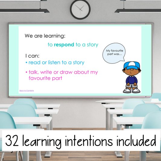 Reading Learning Intentions PowerPoint | Kindergarten Shared Reading