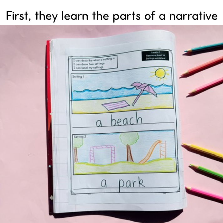 Foundation Narrative Writing Unit | 11 Lessons | Story Writing