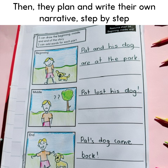 Foundation Narrative Writing Unit | 11 Lessons | Story Writing