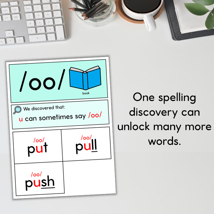 Australian High Frequency Words | Spelling Discoveries | Teaching Slides & Wall Display