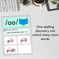 Australian High Frequency Words | Spelling Discoveries | Teaching Slides & Wall Display