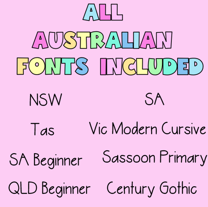 Phonics Posters | Alphabet Posters | All Australian fonts