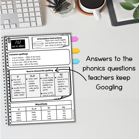 The Phonics Sidekick | Australian Phonics Reference Handbook | Foundation–Year 2