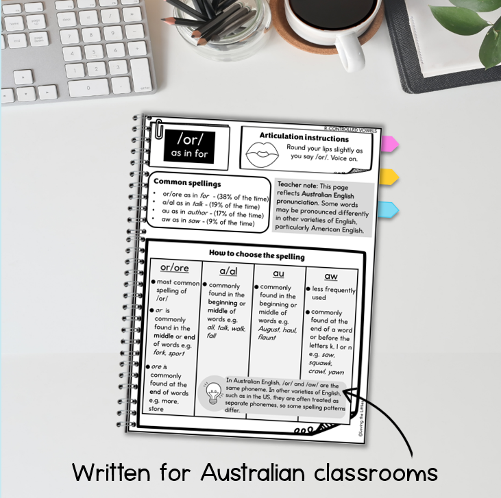 The Phonics Sidekick | Australian Phonics Reference Handbook | Foundation–Year 2